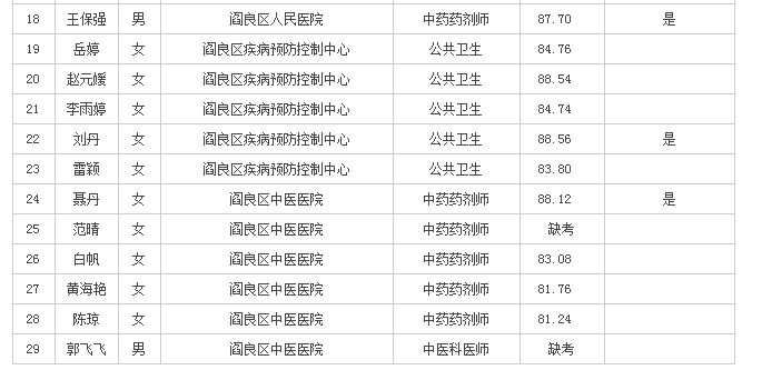 閻良最新熱門職位招聘來(lái)襲，等你來(lái)挑戰(zhàn)！