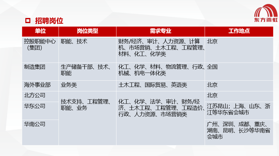 東方雨虹最新招聘，求職路上的奇遇與友情的啟程