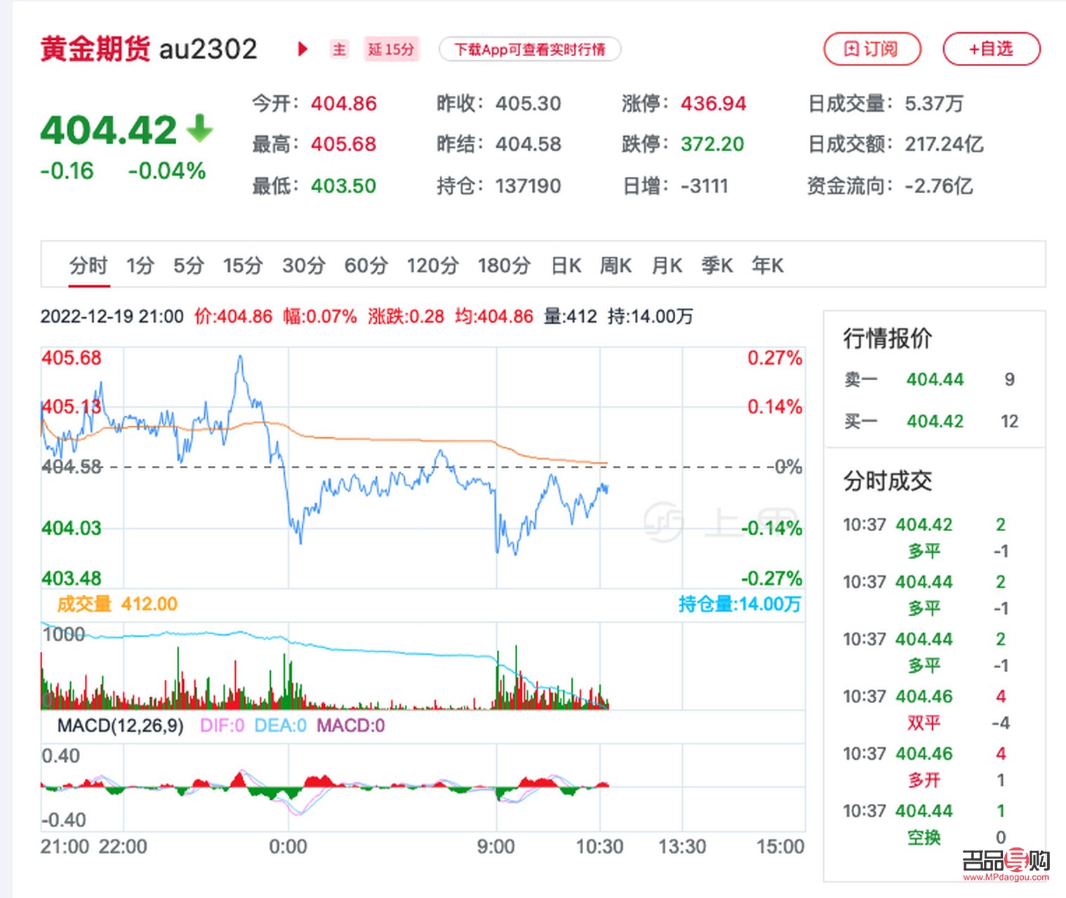 新浪期金價(jià)格實(shí)時更新，深度解析市場動態(tài)與趨勢