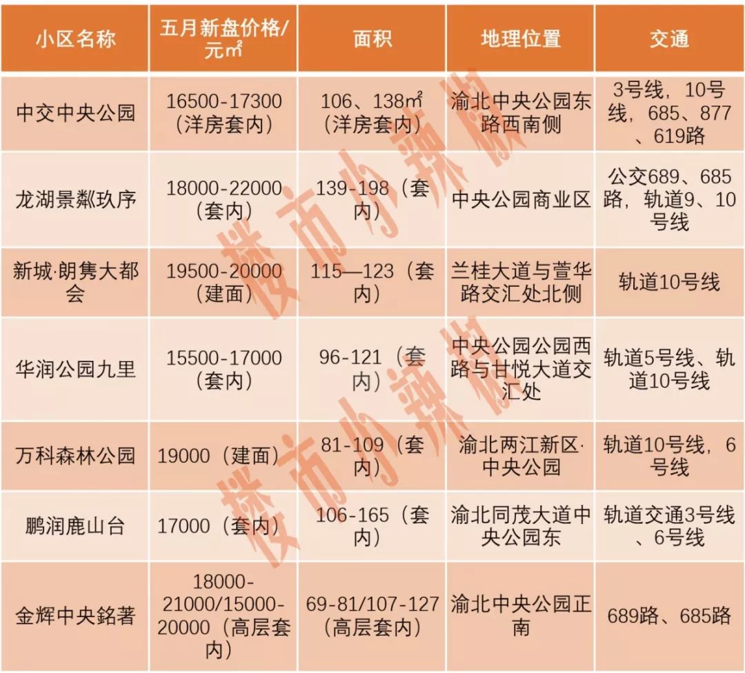 重慶新房開盤揭秘與探尋特色小店，最新樓盤與小巷風(fēng)情一覽